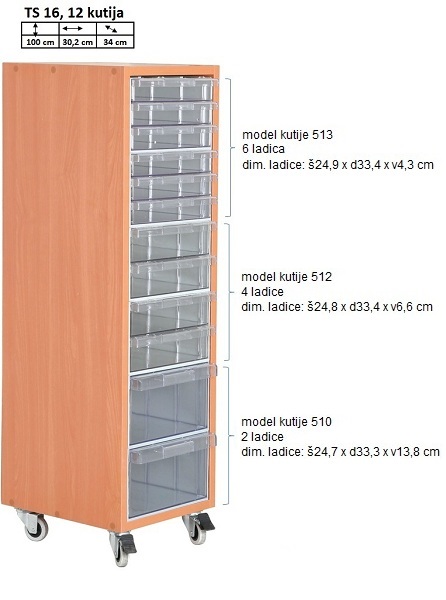 Model TS 16